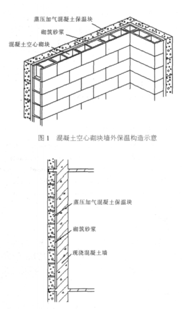 宜州蒸压加气混凝土砌块复合保温外墙性能与构造